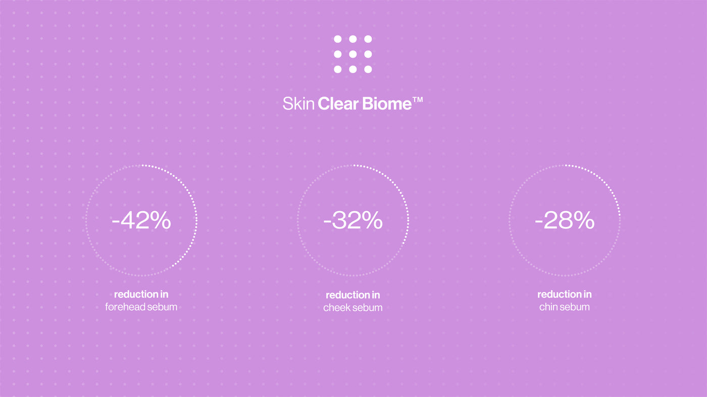 Skin Clear Biome clinical results graphic