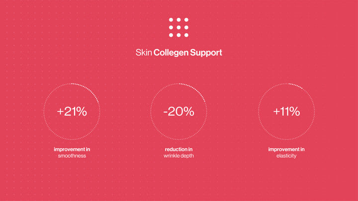 Skin Collagen Support clinical results graphic