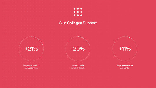 Skin Collagen Support Clinical results
