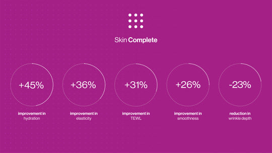 Skin Complete Clinical Results